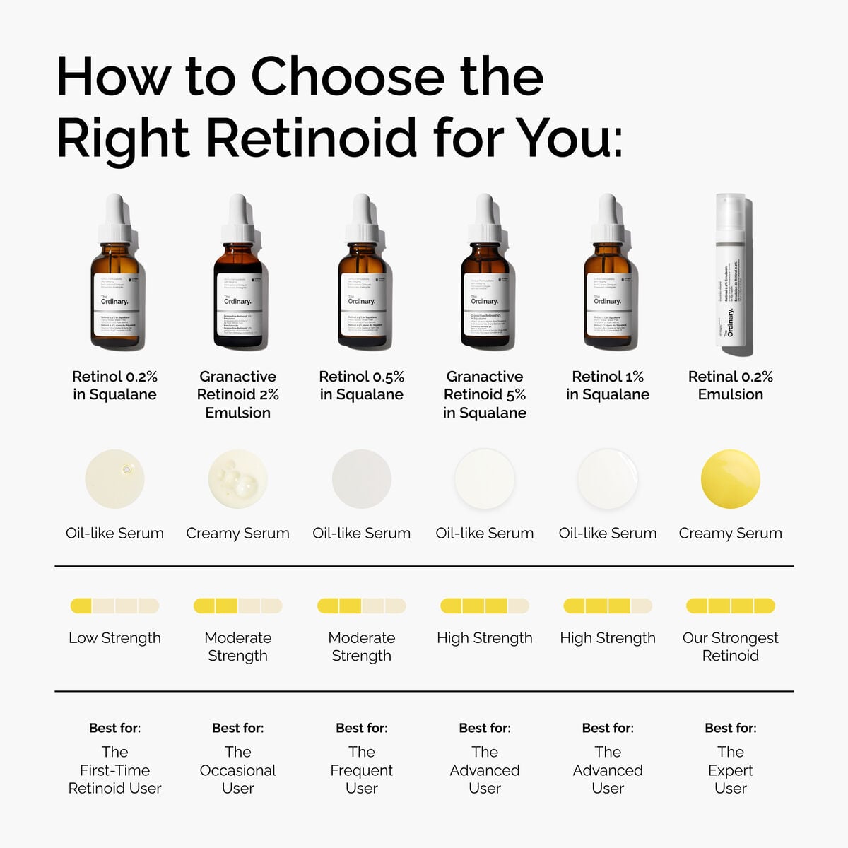 granactive-retinoid-2-emulsion-c9 FY25-D41247-ORD-Web-PDP-Gran-2pct-Eml-1x1-EN-5.jpg