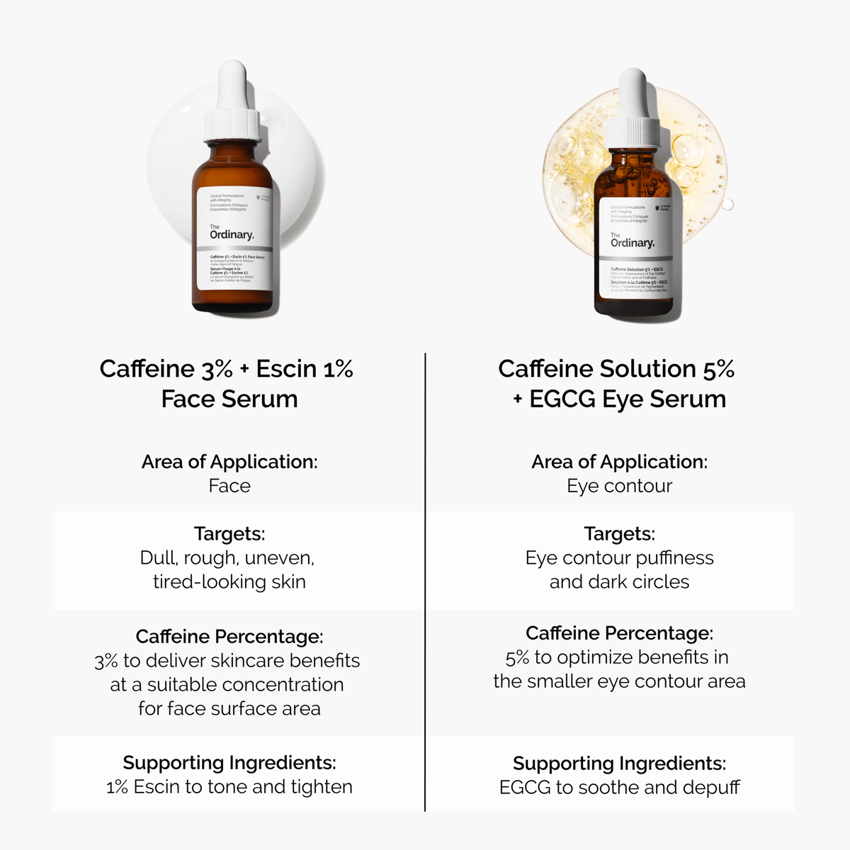 caffeine-3-escin-1-face-serum-x2 caffeine-serum-comparison-graphic.png