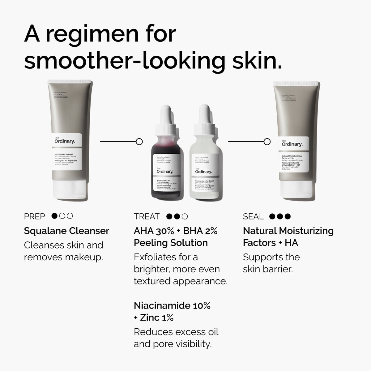 aha-30-bha-2-peeling-solution-w9 ord-aha-bha-peeling-solution-smooth-skin-regimen-graphic.jpg